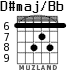 D#maj/Bb для гитары - вариант 6