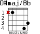 D#maj/Bb для гитары