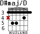 D#maj/D для гитары - вариант 2