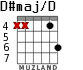 D#maj/D для гитары - вариант 3