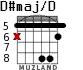 D#maj/D для гитары - вариант 4