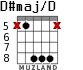 D#maj/D для гитары - вариант 5