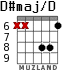 D#maj/D для гитары - вариант 6