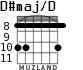 D#maj/D для гитары - вариант 7