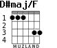 D#maj/F для гитары - вариант 2