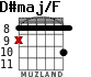 D#maj/F для гитары - вариант 4