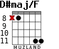 D#maj/F для гитары - вариант 5