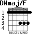 D#maj/F для гитары - вариант 1