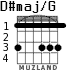 D#maj/G для гитары - вариант 2