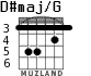 D#maj/G для гитары - вариант 3