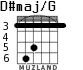 D#maj/G для гитары - вариант 4
