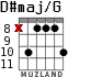 D#maj/G для гитары - вариант 5