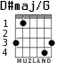 D#maj/G для гитары
