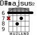 D#majsus2 для гитары - вариант 2