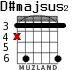 D#majsus2 для гитары - вариант 3