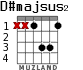 D#majsus2 для гитары - вариант 1