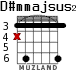 D#mmajsus2 для гитары - вариант 3