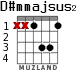 D#mmajsus2 для гитары - вариант 1