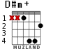D#m+ для гитары - вариант 2
