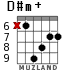 D#m+ для гитары - вариант 3