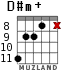 D#m+ для гитары - вариант 4
