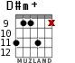 D#m+ для гитары - вариант 5