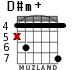 D#m+ для гитары - вариант 1