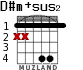 D#m+sus2 для гитары - вариант 2