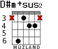 D#m+sus2 для гитары - вариант 3