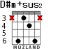 D#m+sus2 для гитары - вариант 4