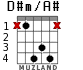 D#m/A# для гитары - вариант 2
