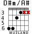 D#m/A# для гитары - вариант 3
