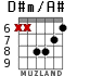 D#m/A# для гитары - вариант 4