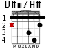D#m/A# для гитары