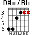 D#m/Bb для гитары - вариант 3