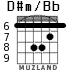 D#m/Bb для гитары - вариант 5