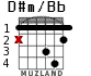 D#m/Bb для гитары - вариант 1