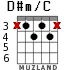 D#m/C для гитары - вариант 1