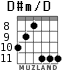 D#m/D для гитары - вариант 4