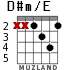 D#m/E для гитары - вариант 1