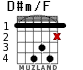 D#m/F для гитары - вариант 2