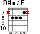 D#m/F для гитары - вариант 4