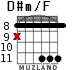 D#m/F для гитары - вариант 5