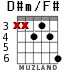 D#m/F# для гитары - вариант 3