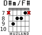 D#m/F# для гитары - вариант 4