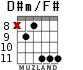 D#m/F# для гитары - вариант 5