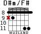 D#m/F# для гитары - вариант 6