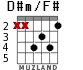 D#m/F# для гитары