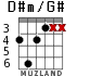 D#m/G# для гитары - вариант 2
