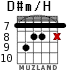 D#m/H для гитары - вариант 3